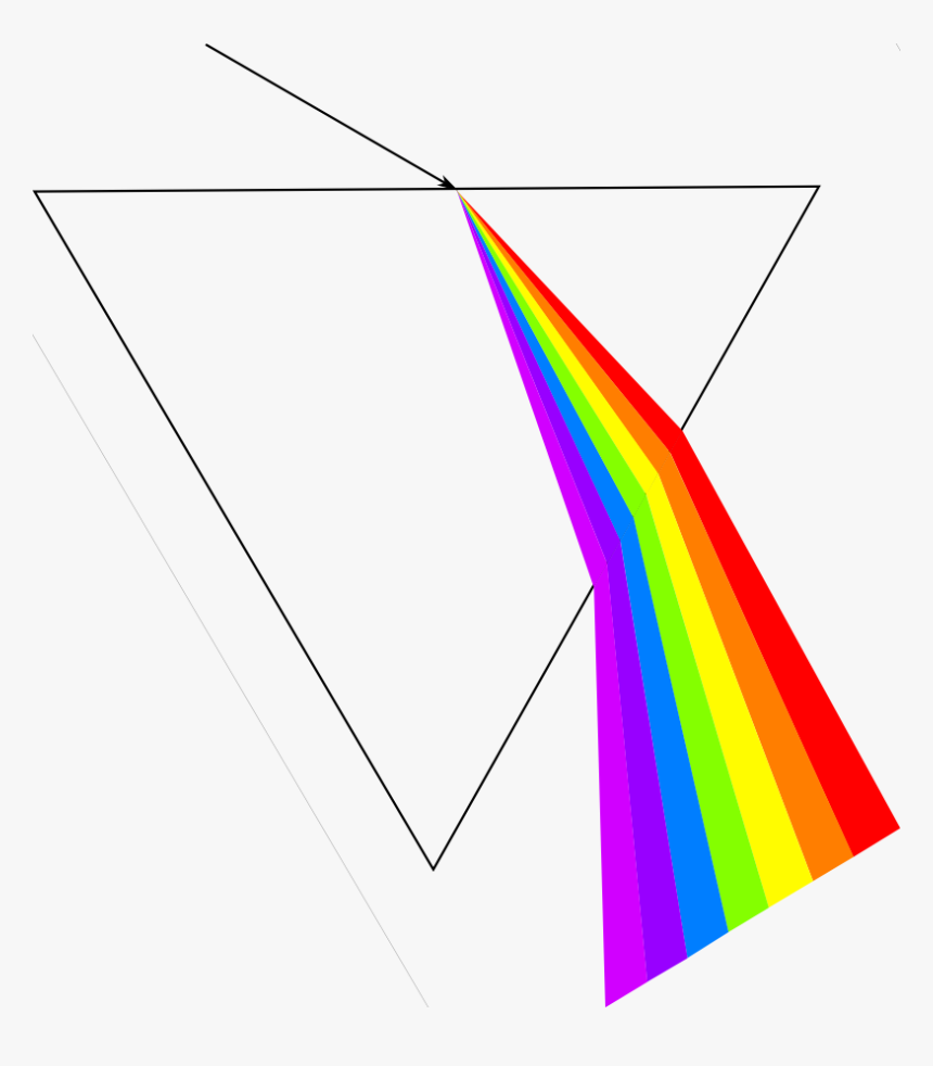 Dispersion Of Light Png, Transparent Png