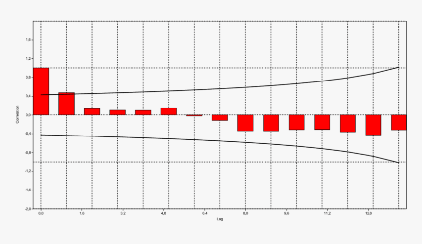 Plot, HD Png Download