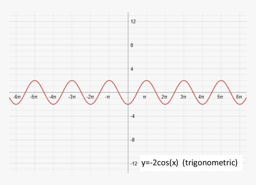 Plot, HD Png Download