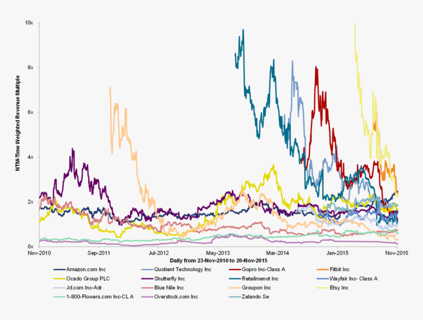 Transparent Wayfair Png - Calligraphy, Png Download