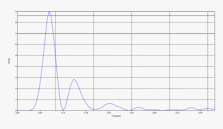 Plot, HD Png Download