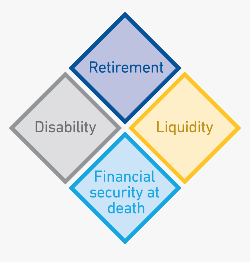 Four Cornerstones - Four Cornerstone Of Financial Security, HD Png Download