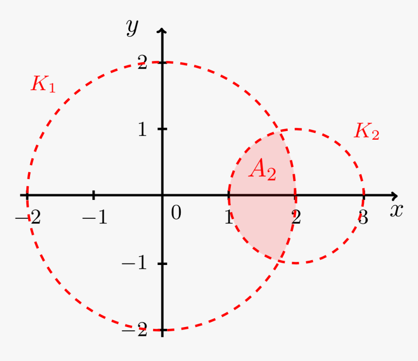 Circle, HD Png Download