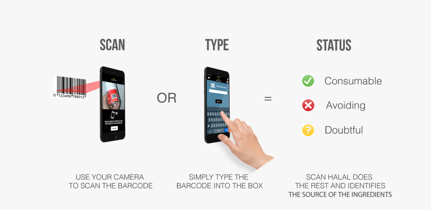 Iphone, HD Png Download