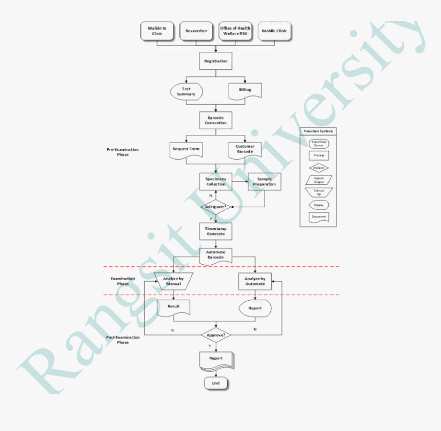 Diagram, HD Png Download