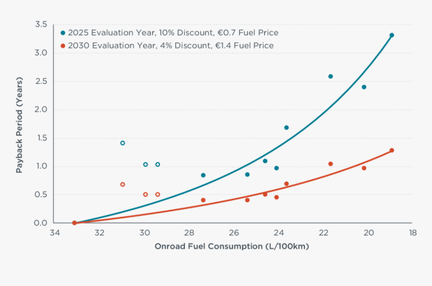 Plot, HD Png Download