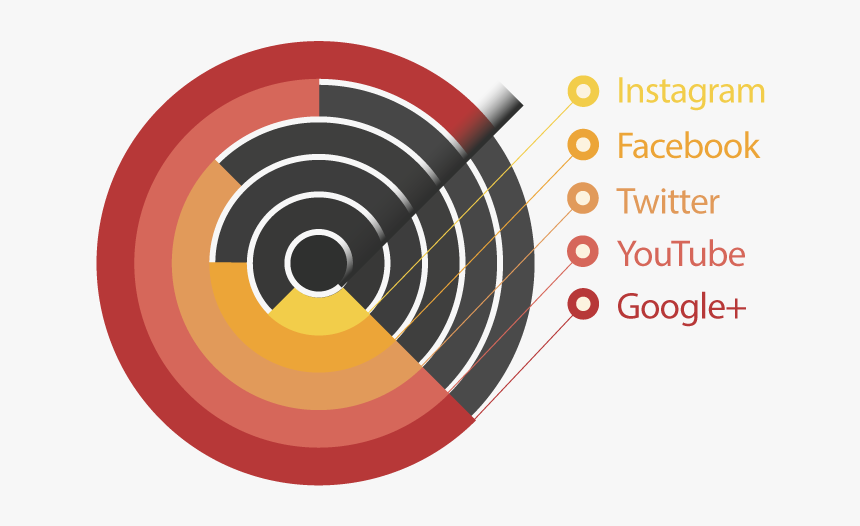 Social Aggregation - Siber Güvenlik Farkındalık, HD Png Download