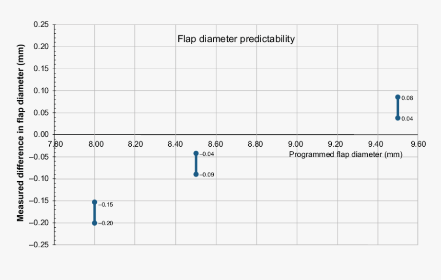 Simbolo Da Raiz Quadrada No Excel, HD Png Download