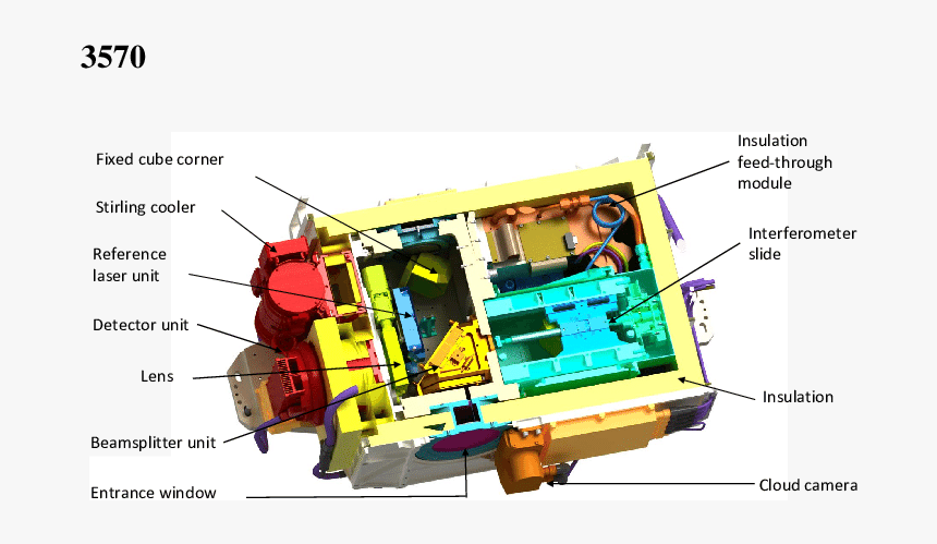 Diagram, HD Png Download