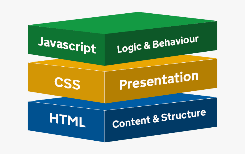 Plant Structure Diagram, HD Png Download