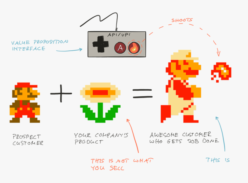Useronboard Mario, HD Png Download