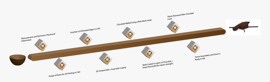 Plywood, HD Png Download