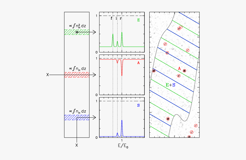 Diagram, HD Png Download