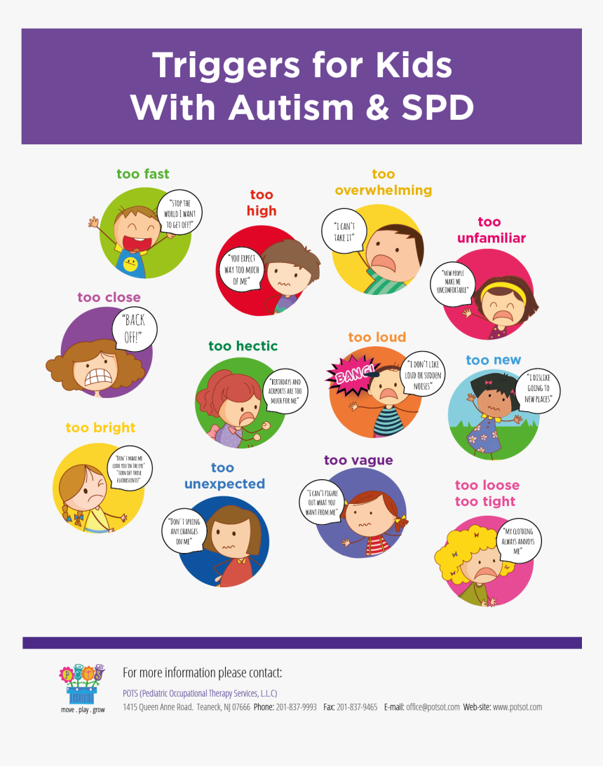 Sensory Processing Disorder And Autism, HD Png Download