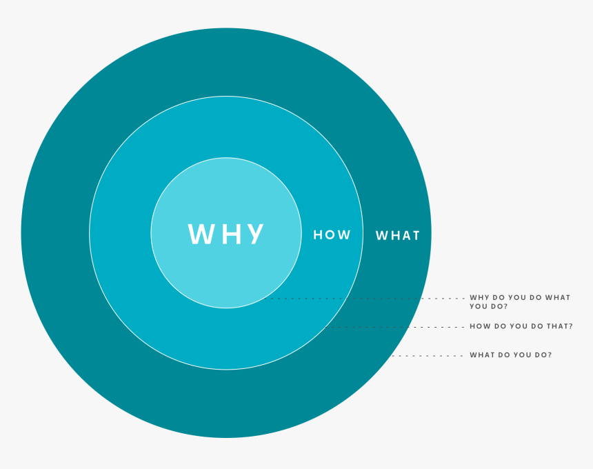 Circle, HD Png Download