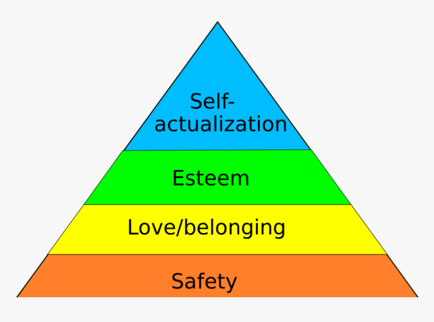 Maslow S Hierarchy Of Needs - Maslow's Hierarchy Of Needs, HD Png Download