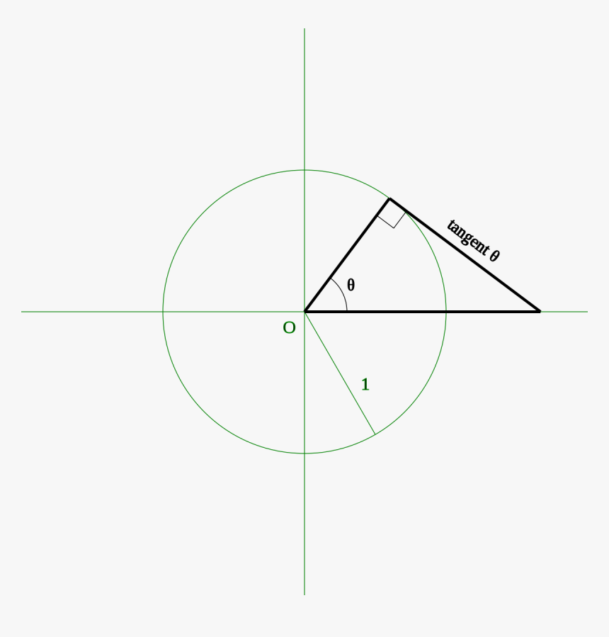 Circle, HD Png Download