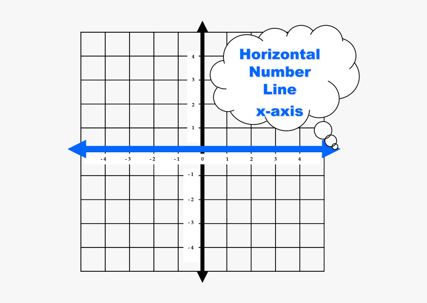 X Axis, HD Png Download