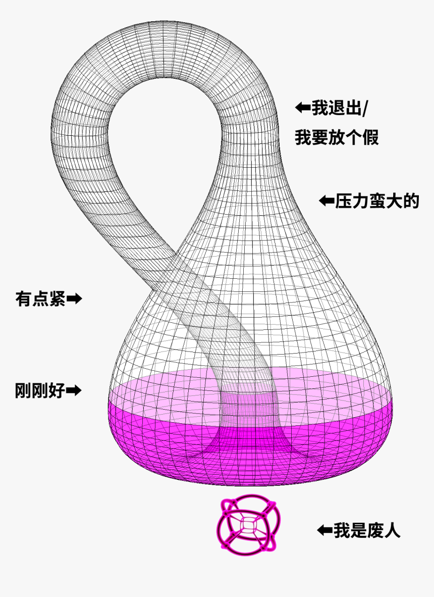 Wikistress4d 0 V0 Zh - Portable Network Graphics, HD Png Download