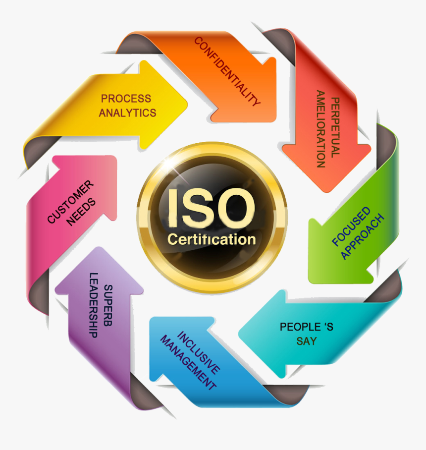 Qms - Sap Sd, HD Png Download