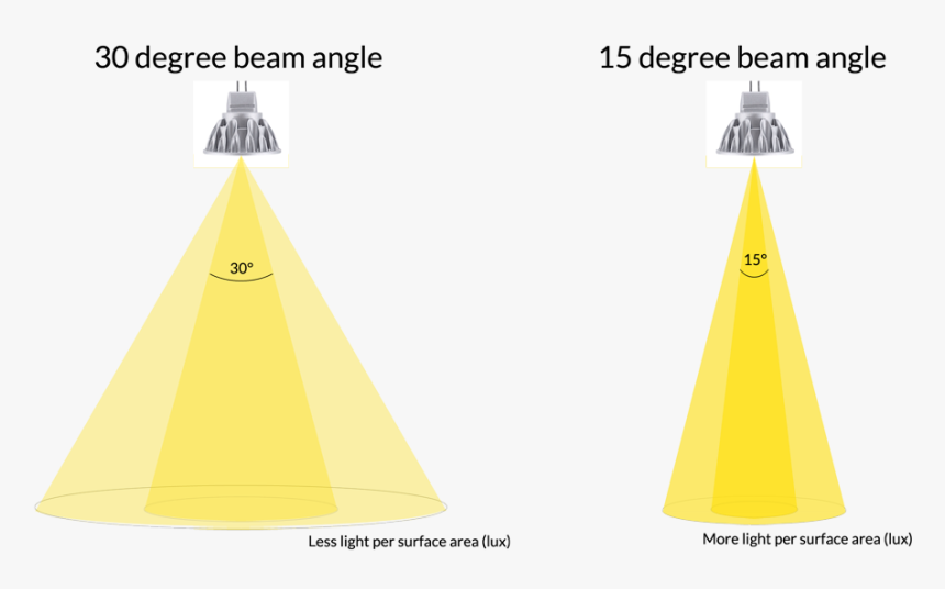 Triangle, HD Png Download