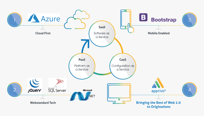 Digital Transformation Technology Stack, HD Png Download