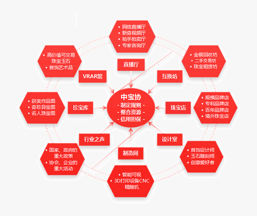 Diagram, HD Png Download