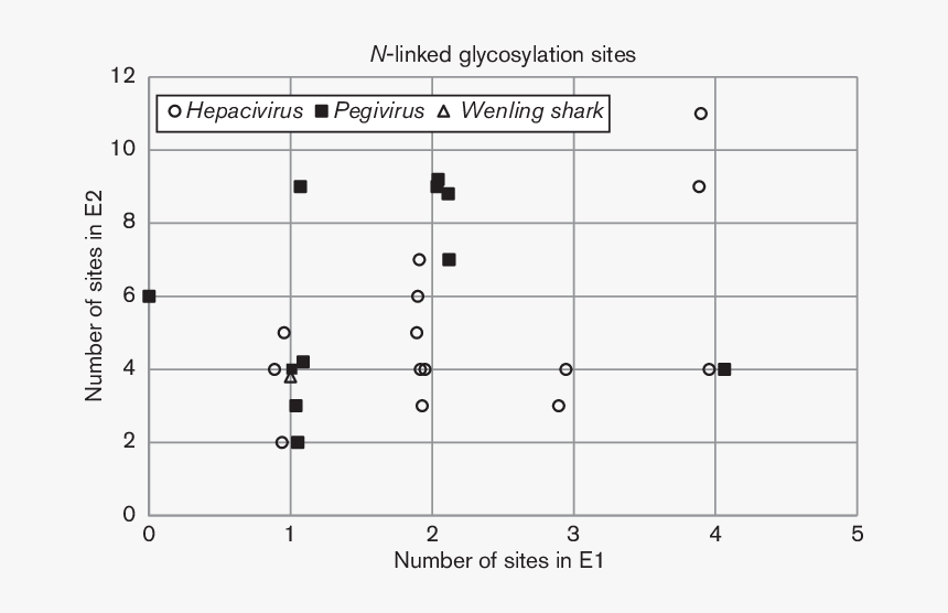 Number, HD Png Download