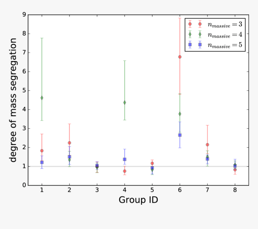 Number, HD Png Download
