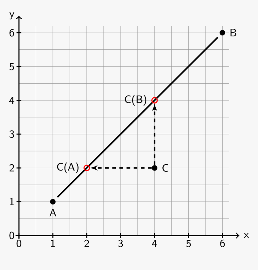 Enter Image Description Here - Plot, HD Png Download