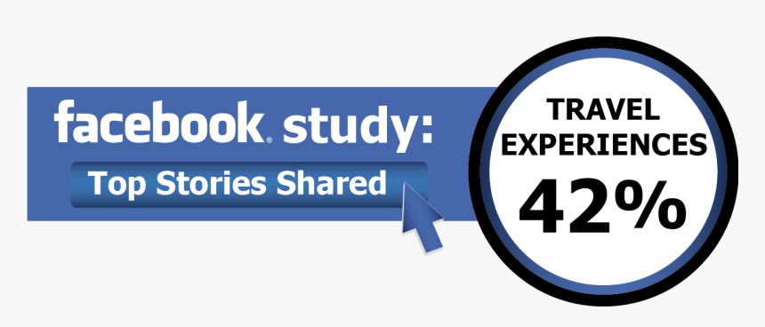 Get Social Facebook Travel Experience - Circle, HD Png Download