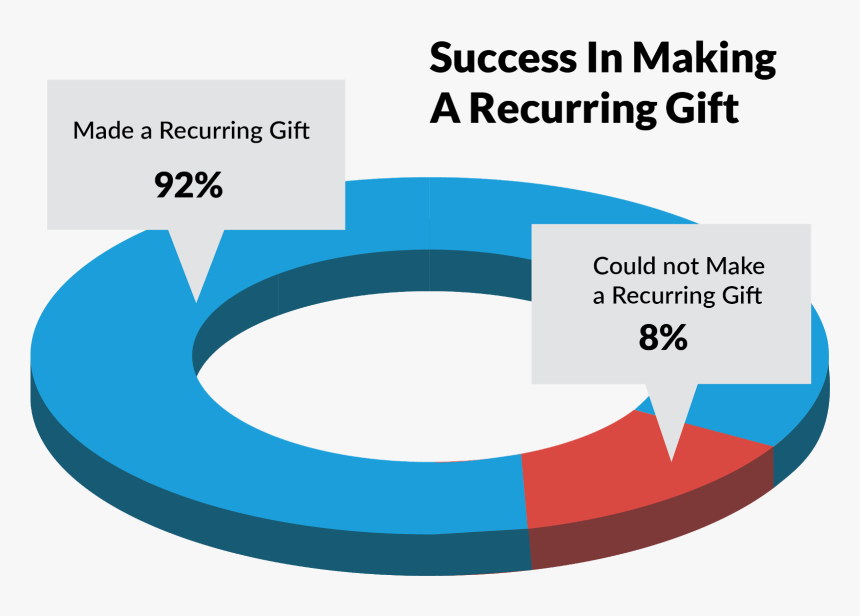 Success Images Png, Transparent Png