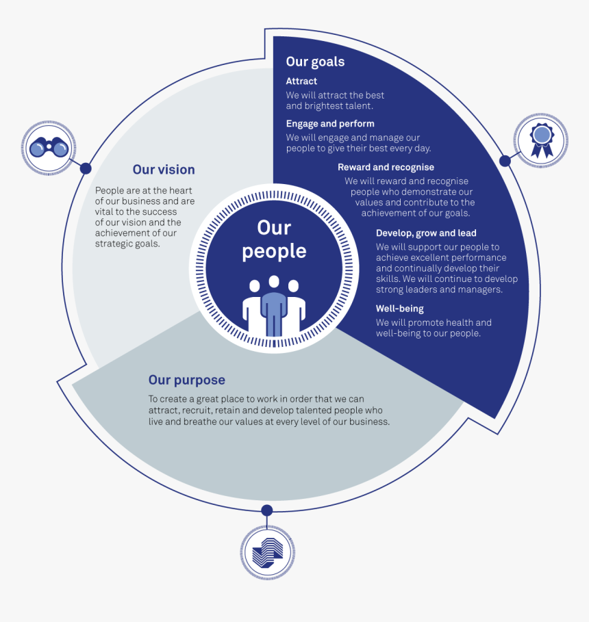 Circle, HD Png Download