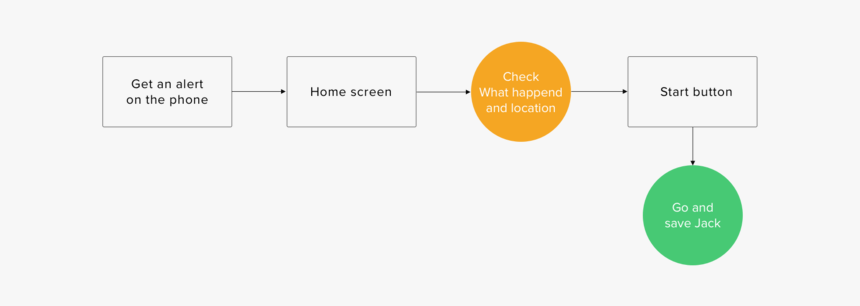 Diagram, HD Png Download