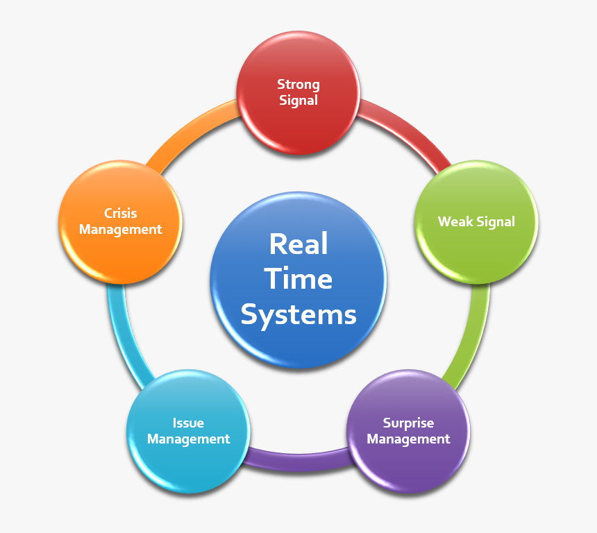Key Account Management Tasks, HD Png Download