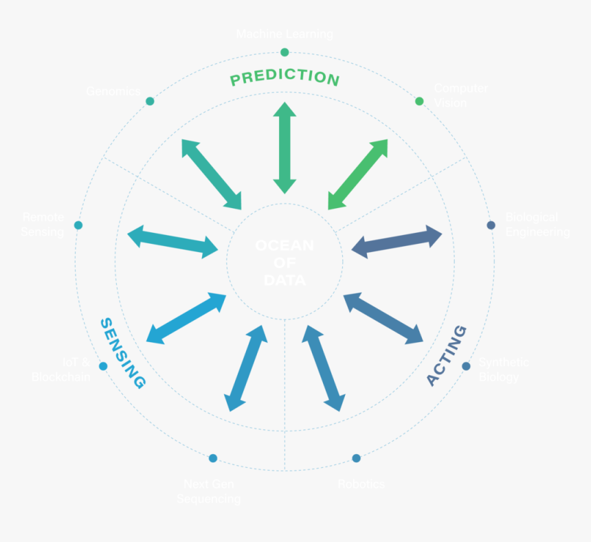 Technology Tsunami Mobile - Jquery Loading, HD Png Download