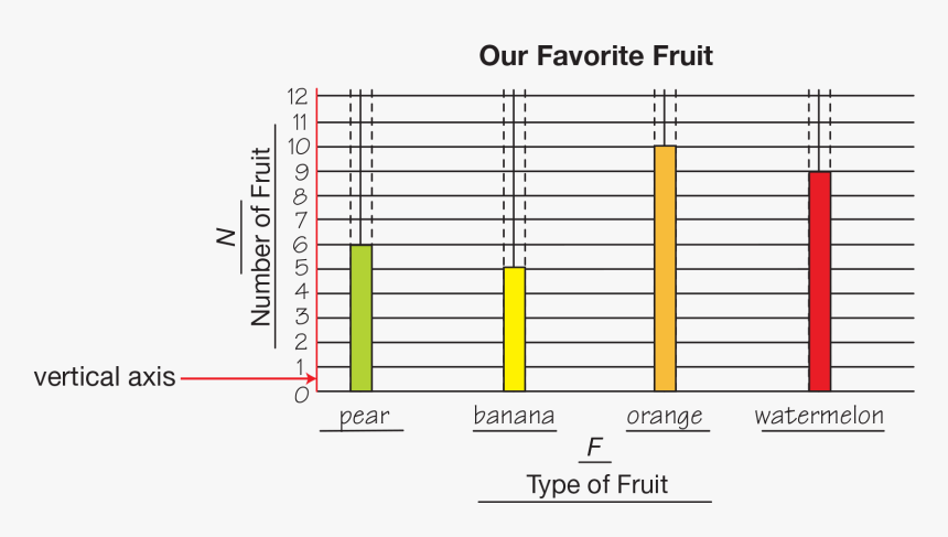 Diagram, HD Png Download