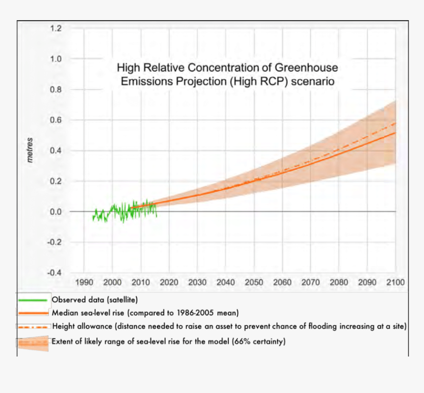 Plot, HD Png Download