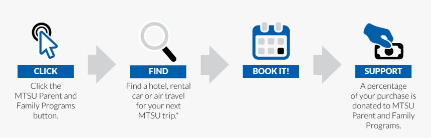 *or Any Trip As Long As You Start With The Link, You, HD Png Download