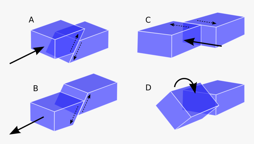 Diagram Saint Andreas Fault, HD Png Download
