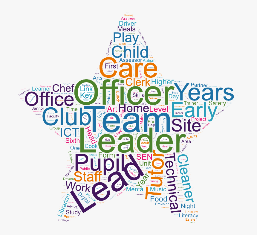 Star Wordcloud - Graphic Design, HD Png Download