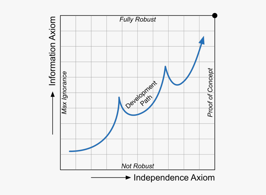 Diagram, HD Png Download