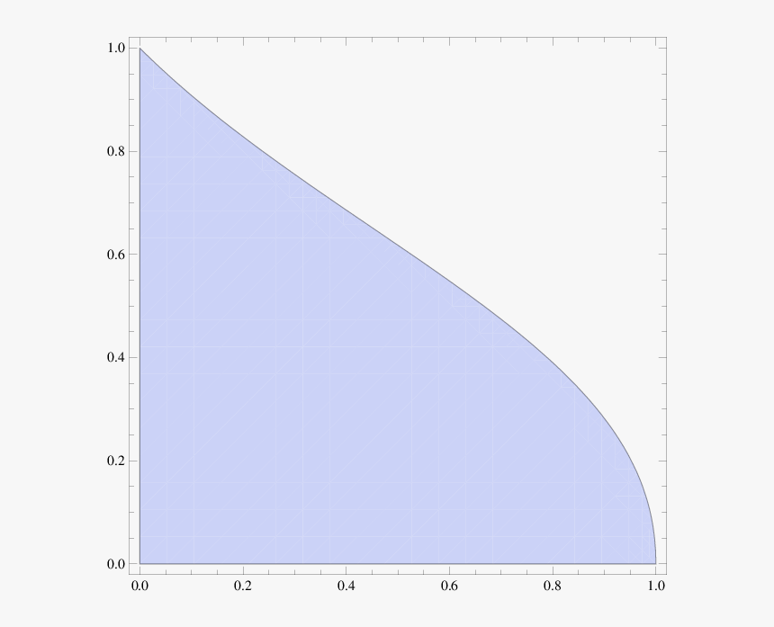 Diagram, HD Png Download