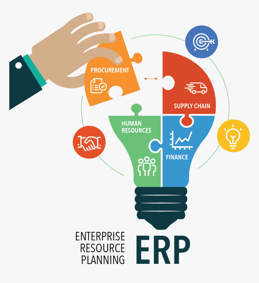 Erp Enterprise Resources Planning, HD Png Download