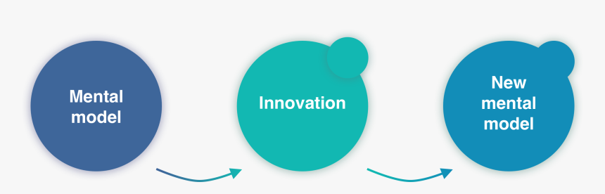Mental Model, HD Png Download