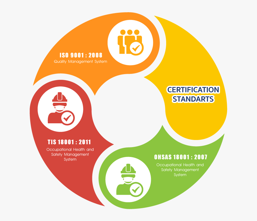 Quality Process, HD Png Download