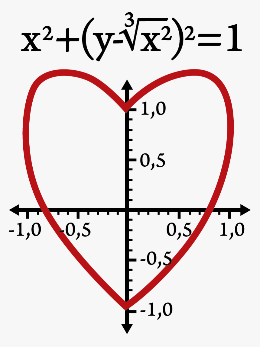 Equation De L Amour, HD Png Download