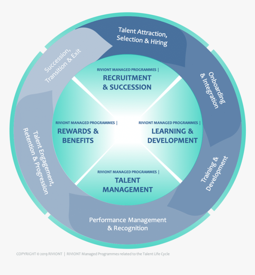 Riviont Managed Programmes Related To The Talent Life - Circle, HD Png Download