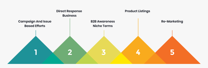 Our Seo Process, HD Png Download