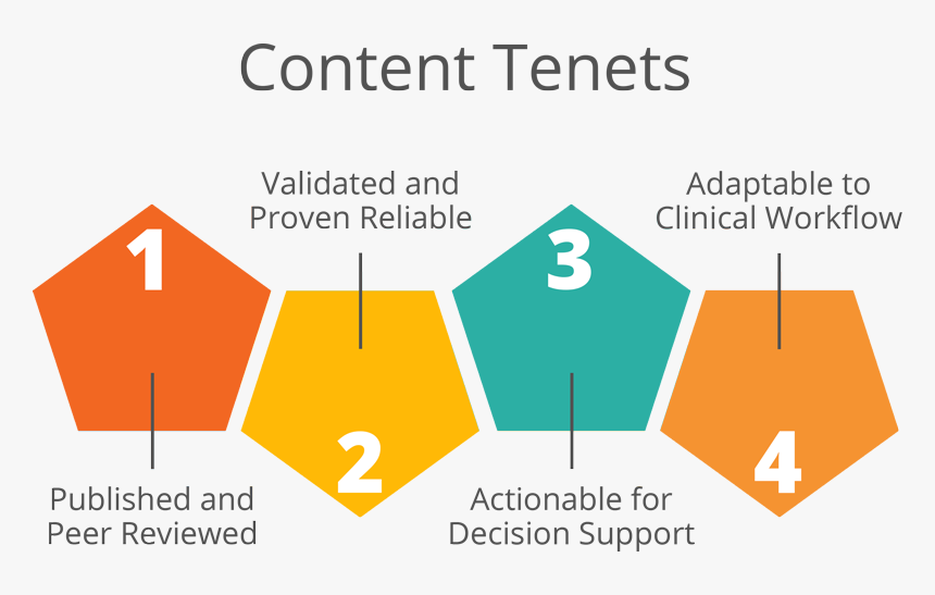Diagram, HD Png Download